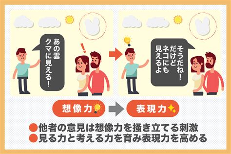 表現自己|豊かな自己表現を実現するための5つのステップ